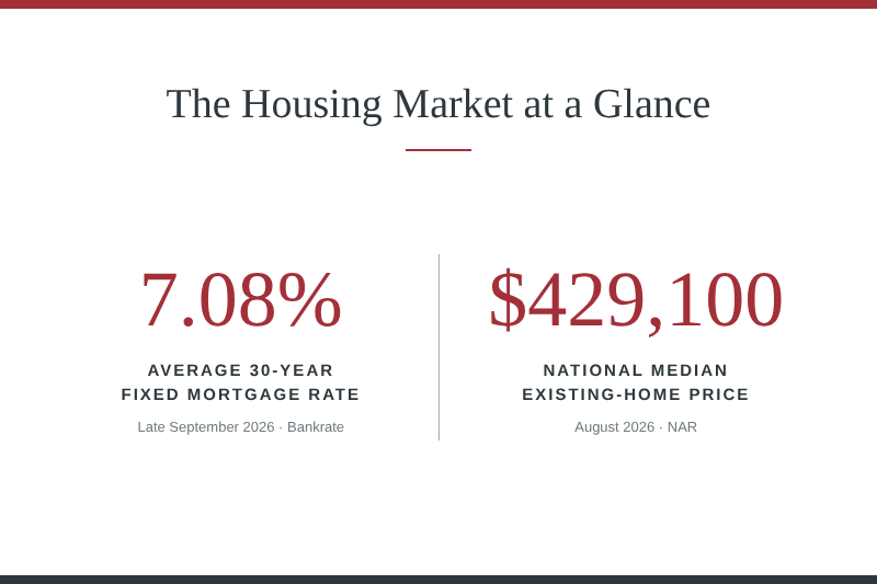 graphic showing rate and median price